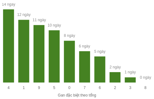 db-tong-box screenshot