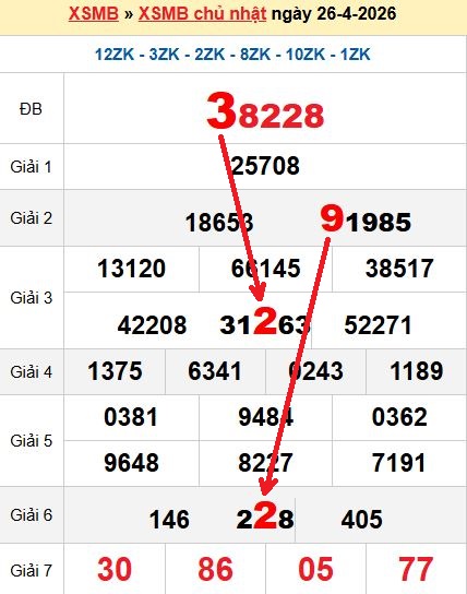 Soi cầu MB 27/4/2026