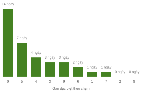 db-cham-box screenshot