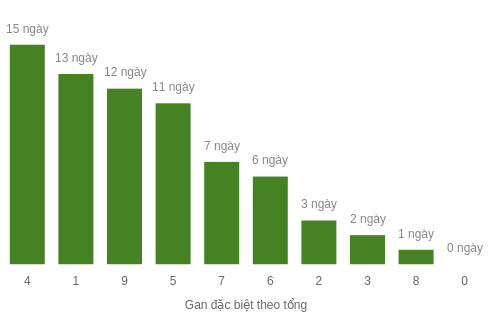 db-tong-box screenshot