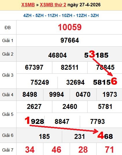 Soi cầu MB 28/4/2026
