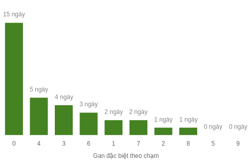 db-cham-box screenshot
