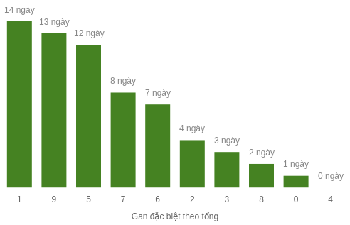 db-tong-box screenshot