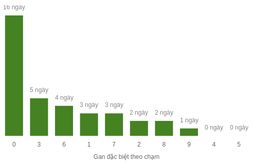 db-cham-box screenshot
