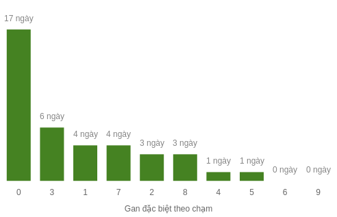 db-cham-box screenshot