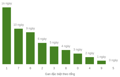 db-tong-box screenshot