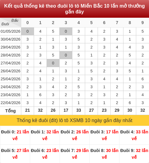 duoibox screenshot