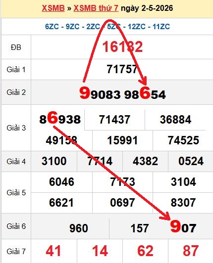 Soi cầu MB 3/5/2026