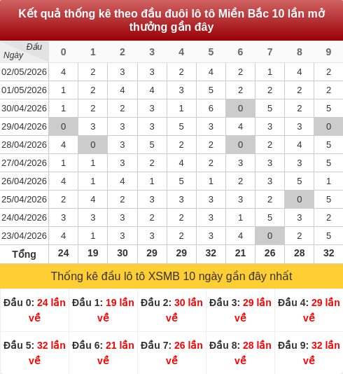daubox screenshot