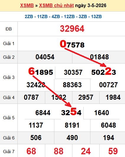 Soi cầu MB 4/5/2026