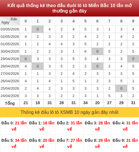 daubox screenshot