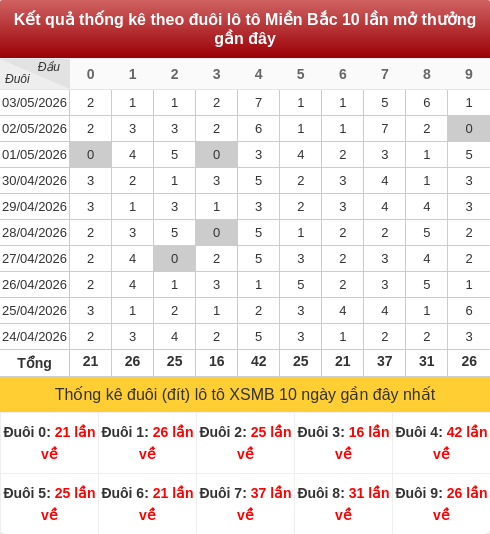 duoibox screenshot