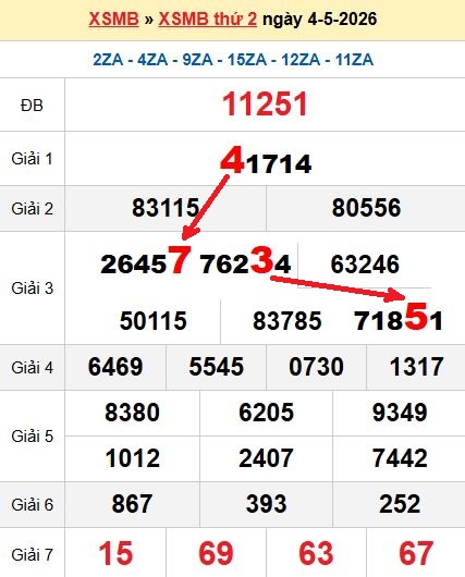 Soi cầu MB 5/5/2026
