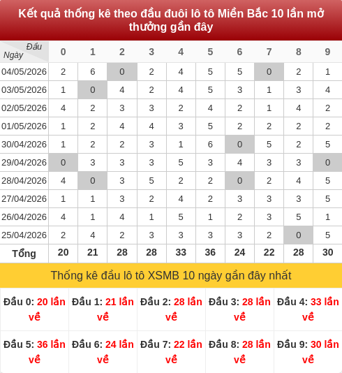 daubox screenshot