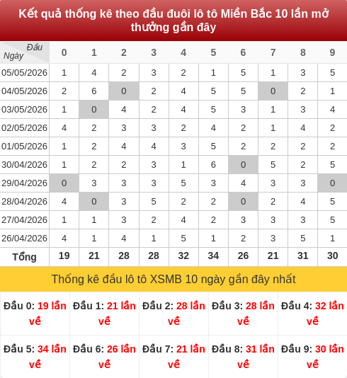 daubox screenshot