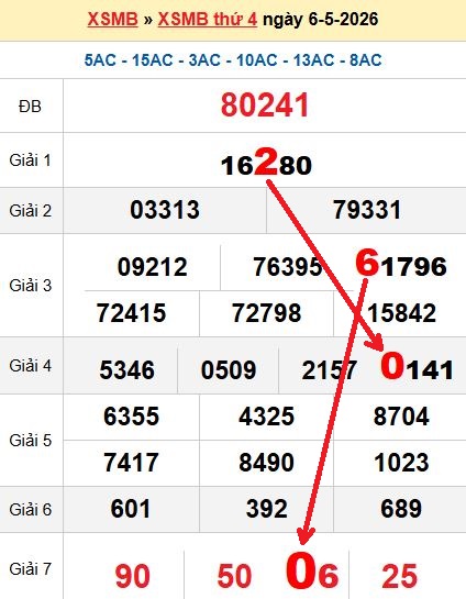 Soi cầu MB 7/5/2026