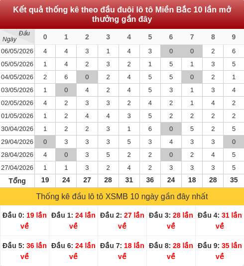 daubox screenshot