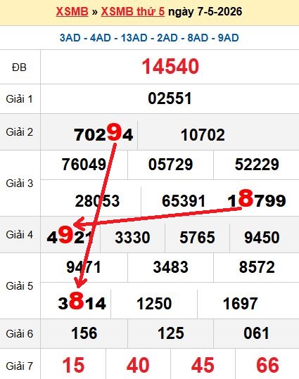 Soi cầu MB 8/5/2026