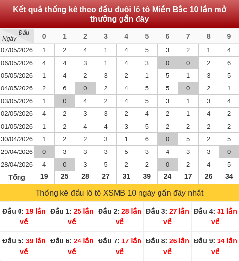 daubox screenshot