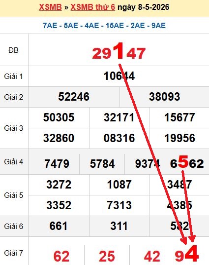 Soi cầu MB 9/5/2026