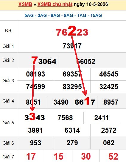 Soi cầu MB 11/5/2026