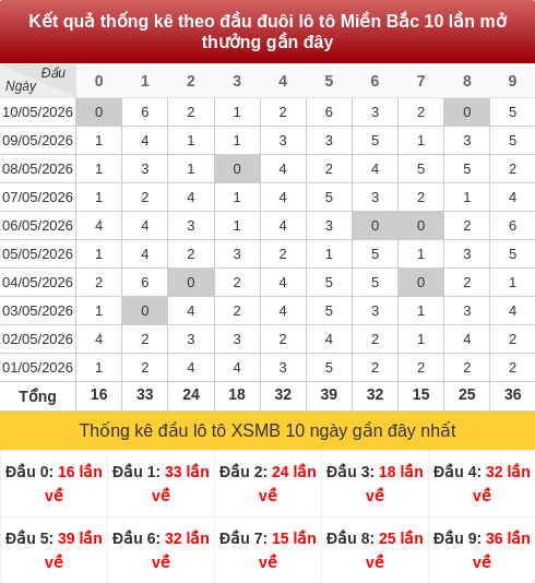 daubox screenshot