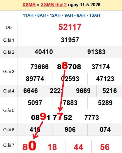 Soi cầu MB 12/5/2026