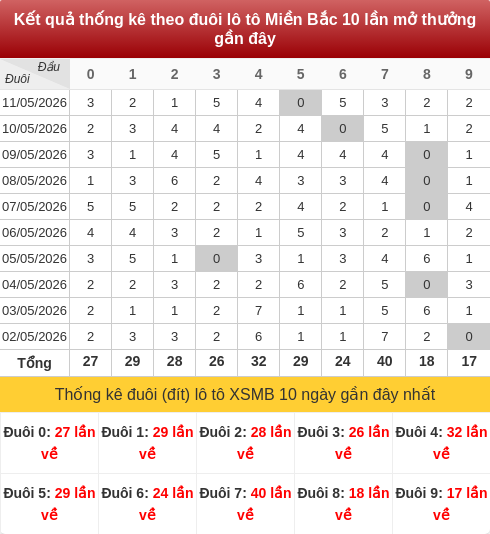 duoibox screenshot