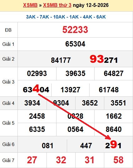 Soi cầu MB 13/5/2026