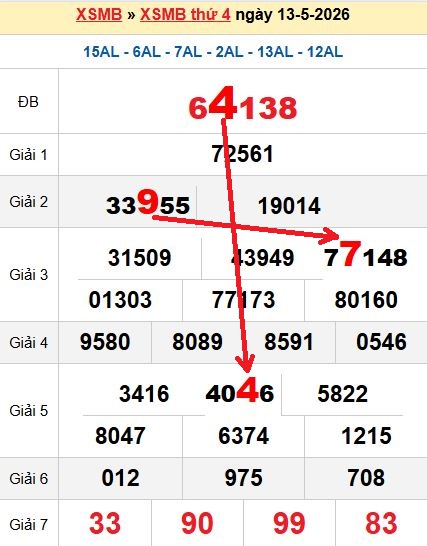 Soi cầu MB 14/5/2026