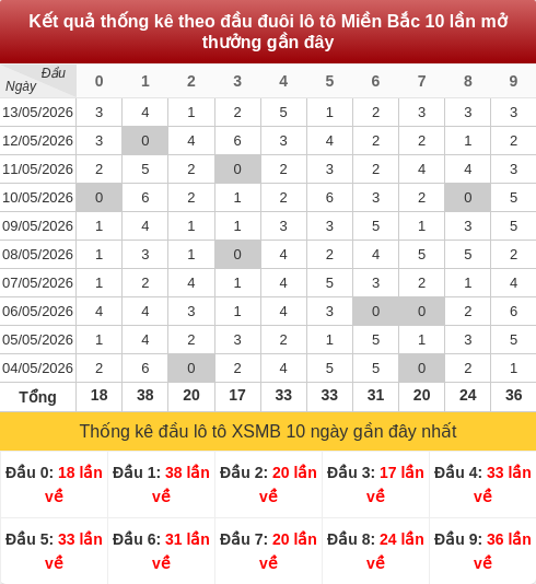 daubox screenshot