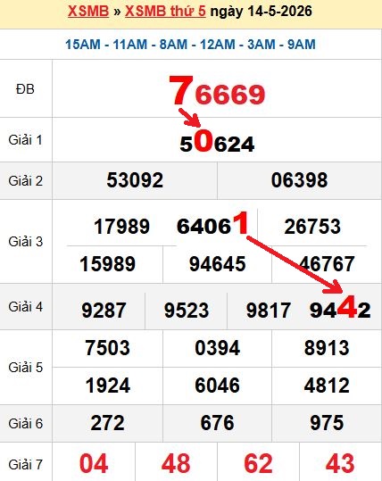 Soi cầu MB 15/5/2026