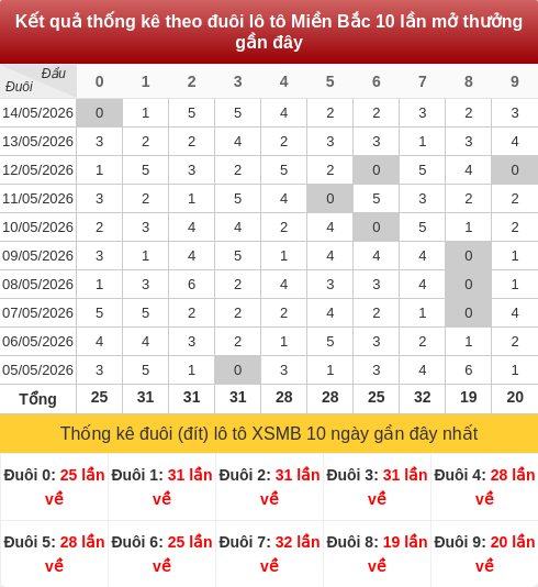 duoibox screenshot