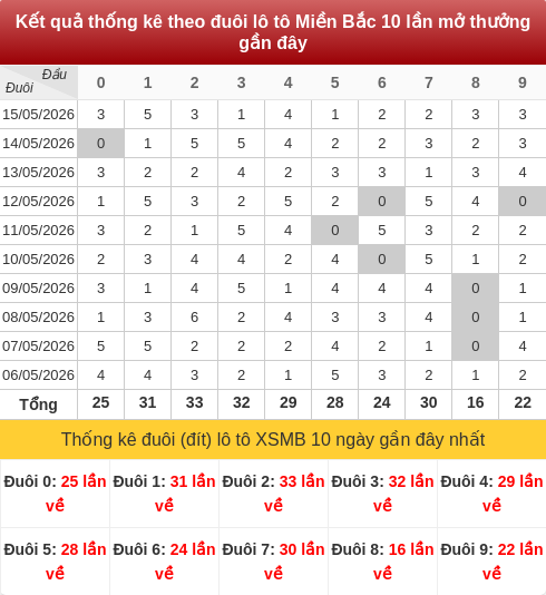 duoibox screenshot
