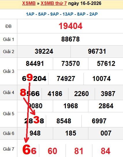 Soi cầu MB 17/5/2026