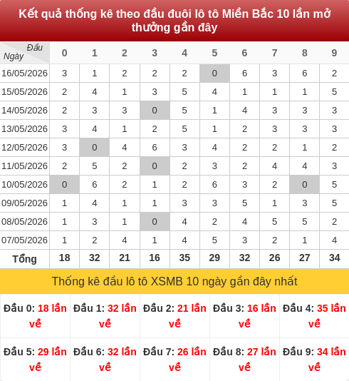 daubox screenshot
