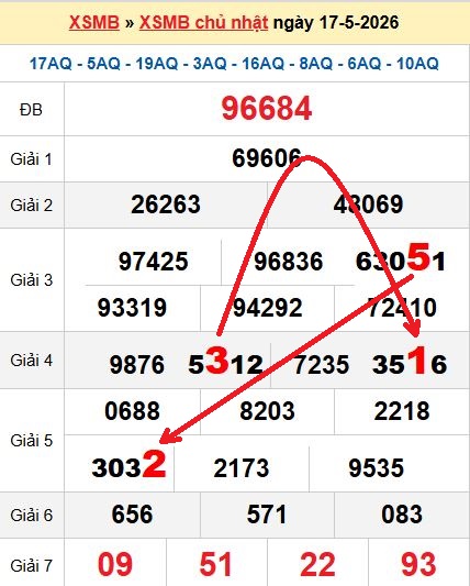 Soi cầu MB 18/5/2026 Soi cầu MB 18/5/2026