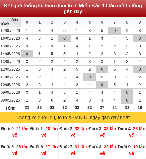 duoibox screenshot