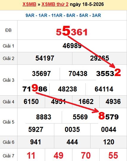 Soi cầu MB 19/5/2026