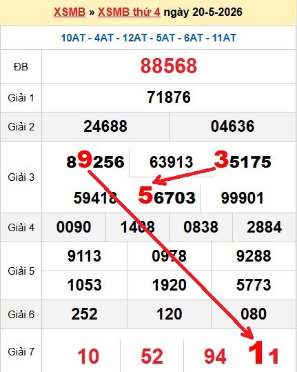 Soi cầu MB 21/5/2026 Soi cầu MB 21/5/2026