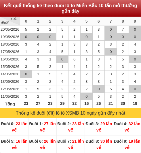 duoibox screenshot