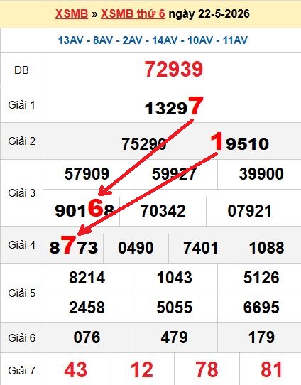 Soi cầu MB 23/5/2026