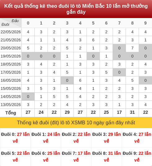 duoibox screenshot