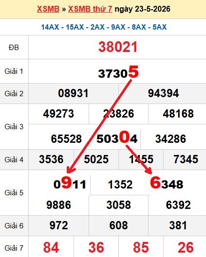 Soi cầu MB 24/5/2026