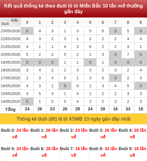 duoibox screenshot