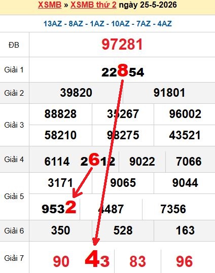 Soi cầu MB 26/5/2026 Soi cầu MB 26/5/2026