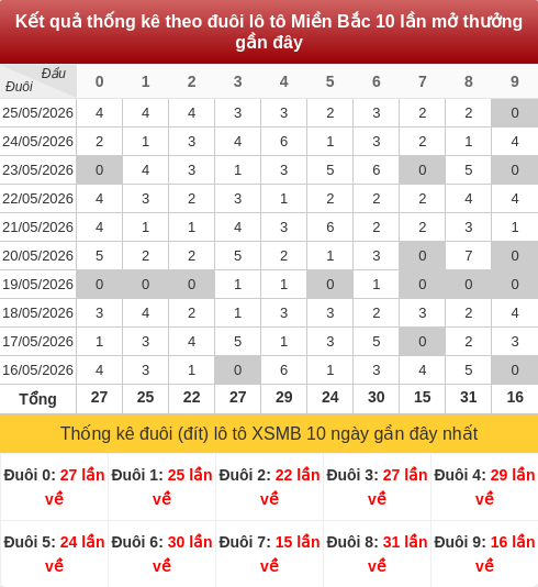 duoibox screenshot