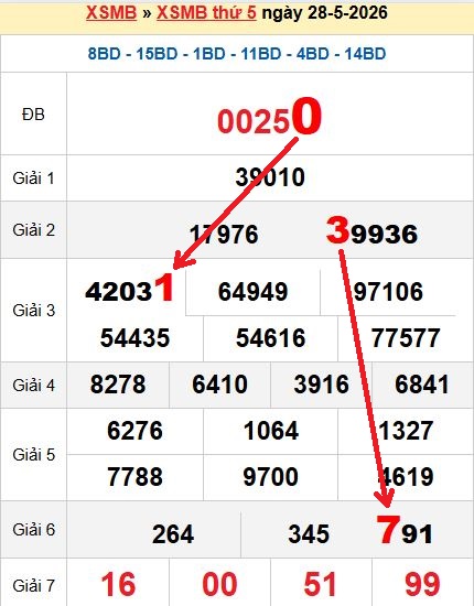 Soi cầu MB 29/5/2026