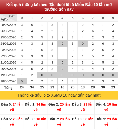 daubox screenshot
