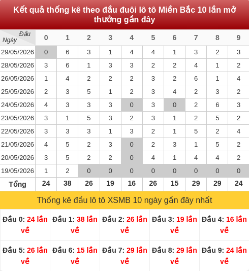 daubox screenshot